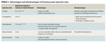 Large Volumn IM Injections Table 1.jpg